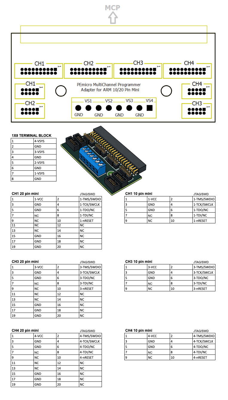 Adaptador mini Cyclone MultiChannel de 10/20 pines
