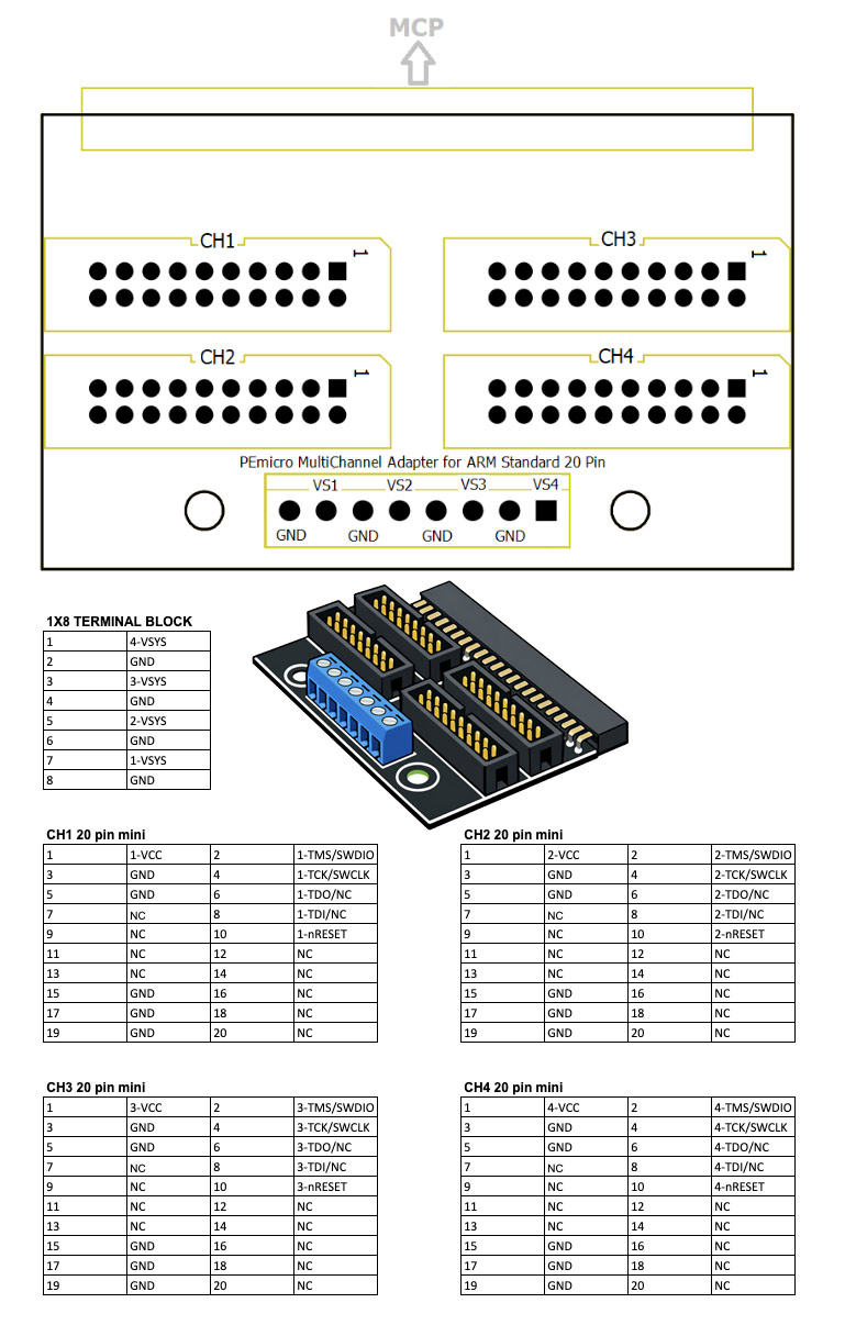 Adaptador estándar Cyclone MultiChannel de 20 pines