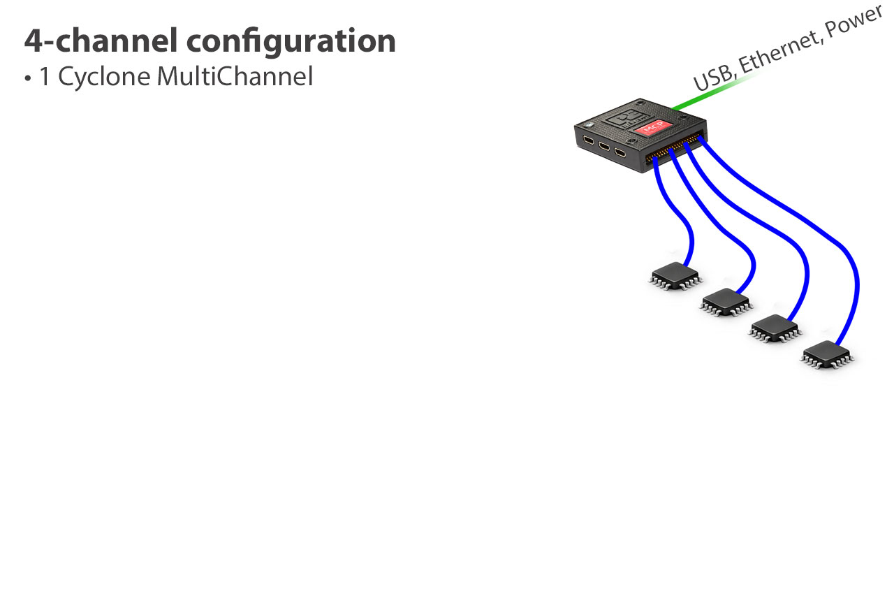 Dispositivo de programación de producción multicanal Cyclone