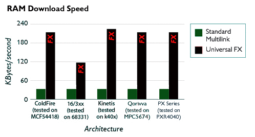Multilink-FX speed comparison