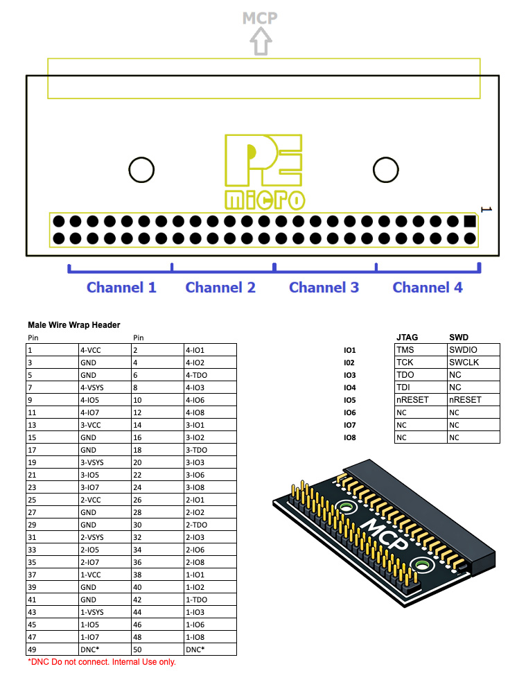 Adaptador de envoltura de cables Cyclone MultiChannel de 50 pines
