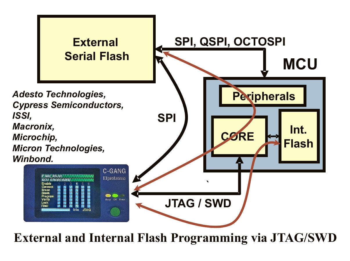 C-GANG-X - Programador gang compacto